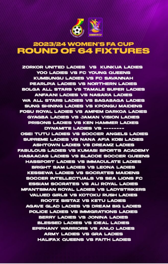 WFA CUP: Round of 64 draw - Hasaacas Ladies face Western rival, holders to begin defense at home