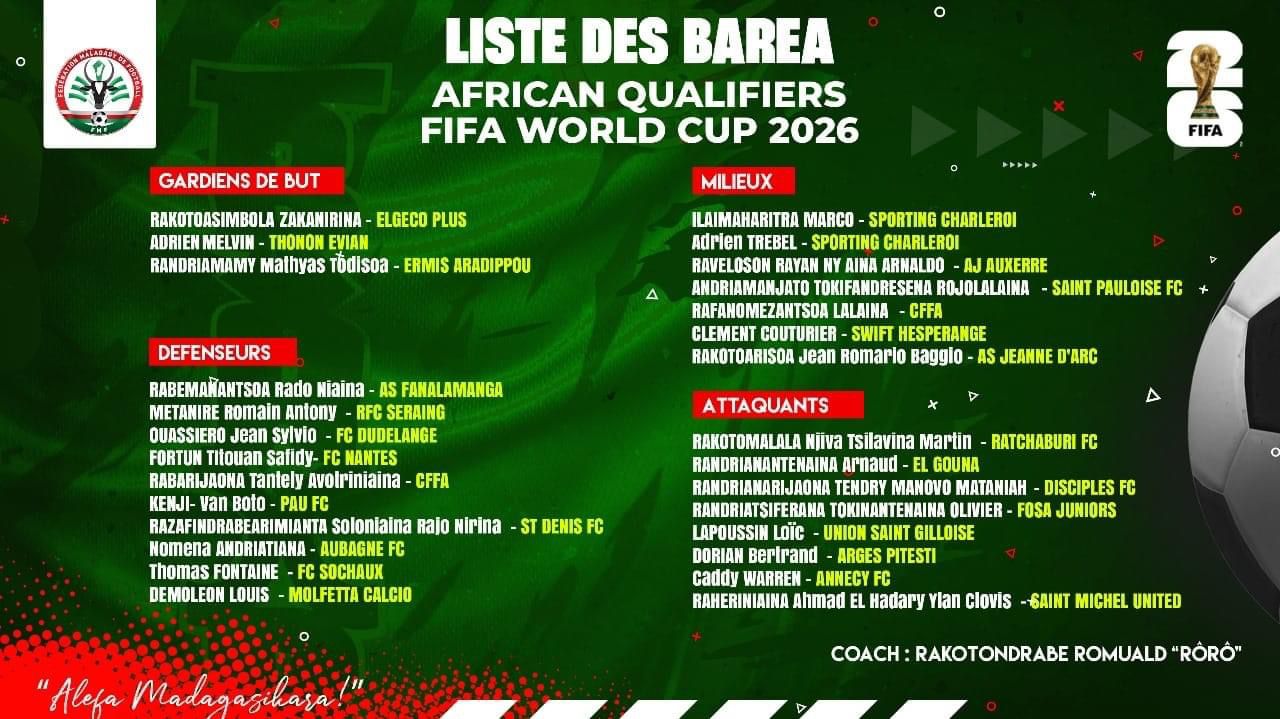 Madagascar's squad to face Ghana