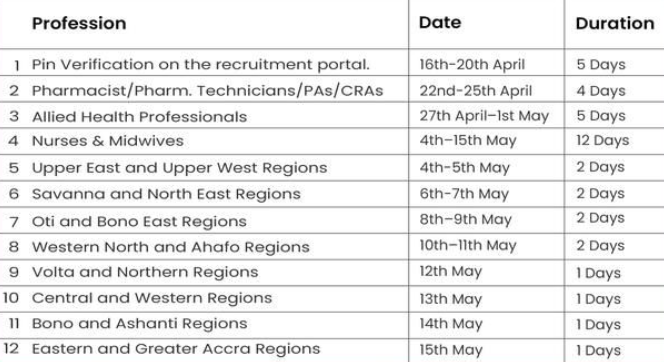 Ministry of Health Opens Recruitment Portal